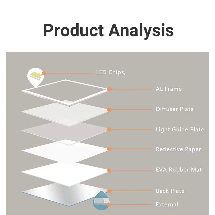 36W 48W LED Panel Lights 36W 48W LED Panel Lights