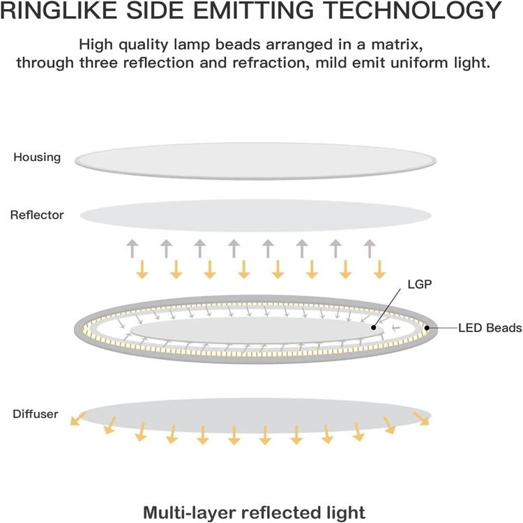 round led surface mount light round led surface mount light