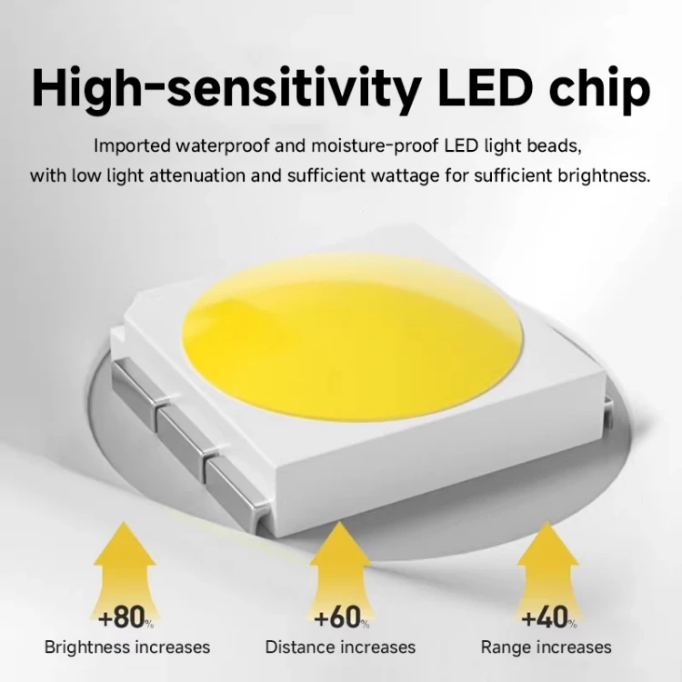100w Led Explosion-proof Lights 100w Led Explosion-proof Lights
