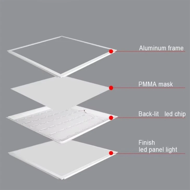 Square Surface-Mounted LED Panel Light price